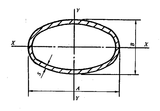 Perfect Ellipse